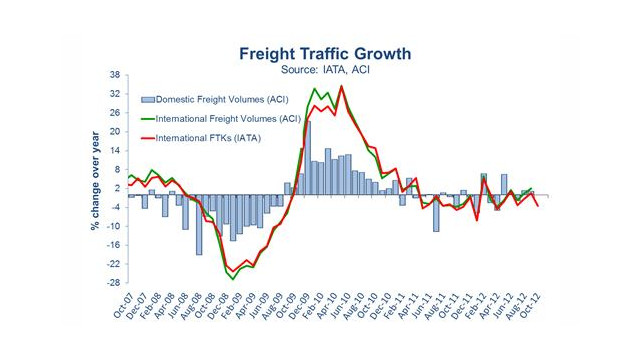 freighttraffic.544e602581360