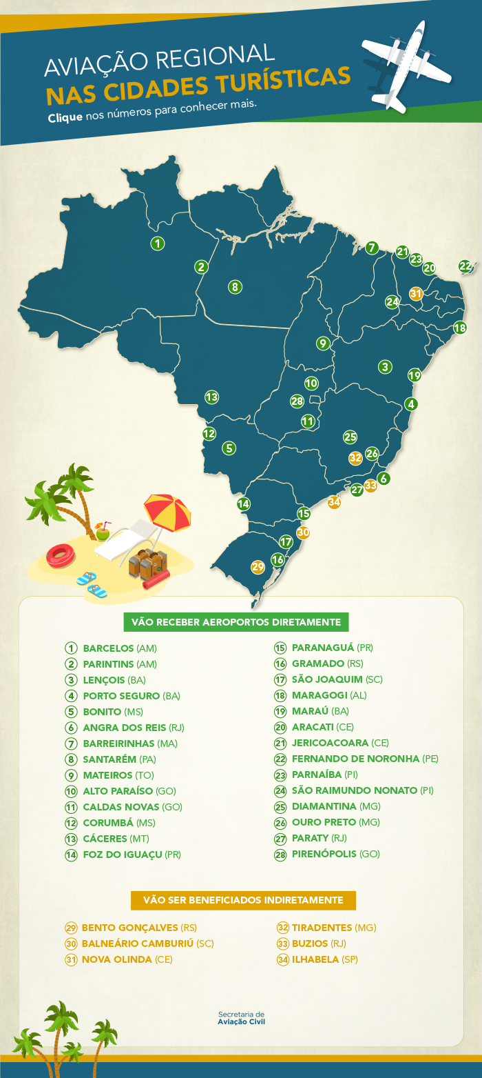 Aviacao-regional-cidades-turisticas-final